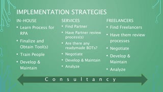 IMPLEMENTATION STRATEGIES
IN-HOUSE
• Learn Process for
RPA
• Finalize and
Obtain Tool(s)
• Train People
• Develop &
Maintain
SERVICES
• Find Partner
• Have Partner review
process(s)
• Are there any
readymade BOTs?
• Negotiate
• Develop & Maintain
• Analyze
FREELANCERS
• Find Freelancers
• Have them review
processes
• Negotiate
• Develop &
Maintain
• Analyze
C o n s u l t a n c y
 