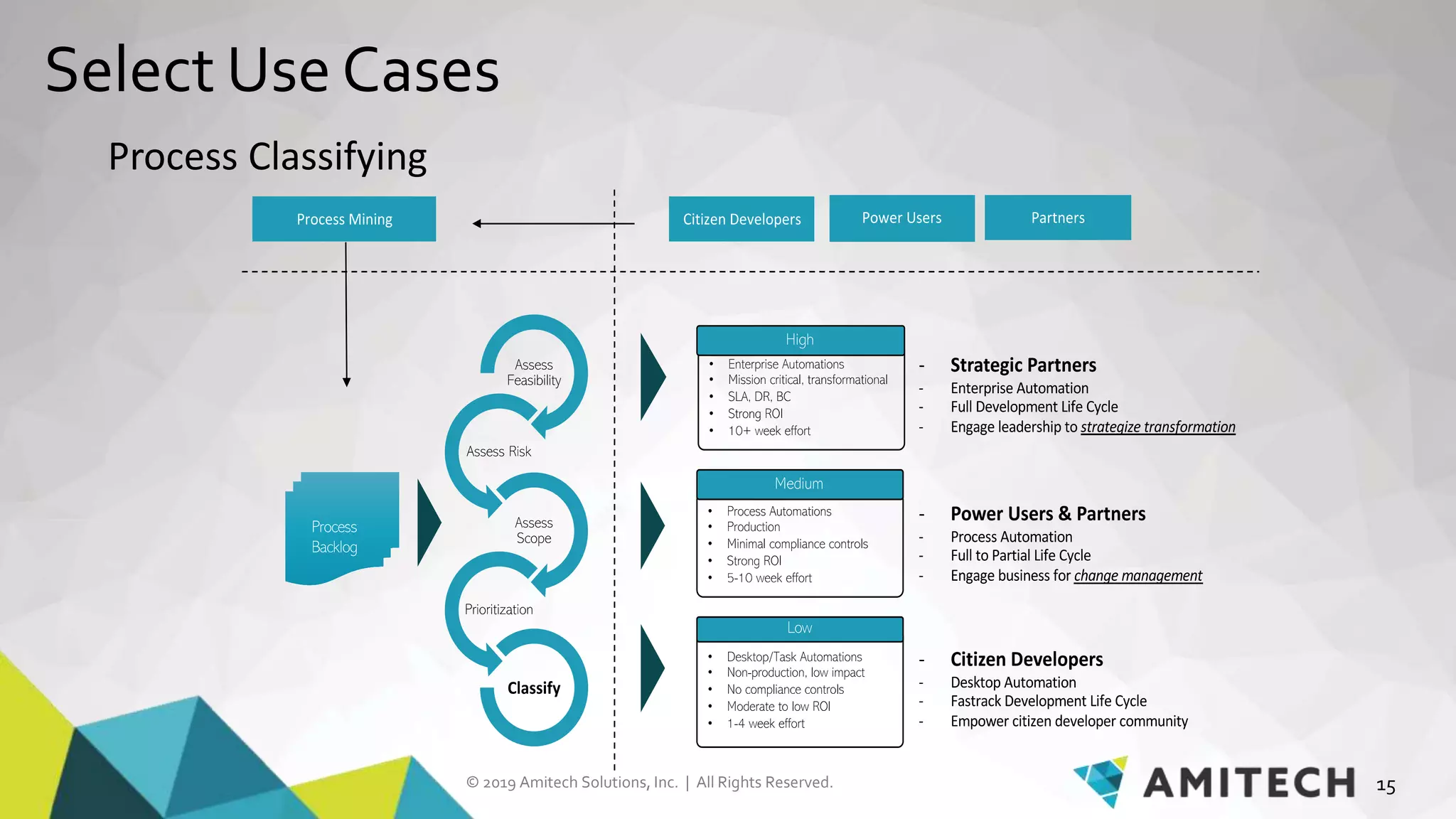 RPA Portfolio Assessment | PPTX