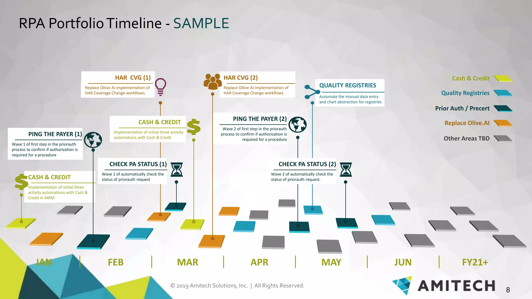 RPA Portfolio Assessment | PPTX
