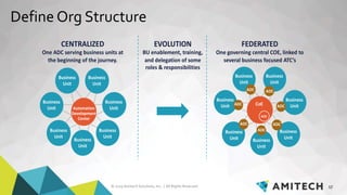 © 2019 Amitech Solutions, Inc. | All Rights Reserved. 17
Automation
Development
Center
Business
Unit
Business
Unit
Business
Unit
Business
Unit
Business
Unit
Business
Unit
Business
Unit
CENTRALIZED
One ADC serving business units at
the beginning of the journey.
FEDERATED
One governing central COE, linked to
several business focused ATC’s
ADC
ADCADC
ADC
ADC ADC
ADC
Business
Unit
Business
UnitBusiness
Unit
Business
Unit
Business
Unit
Business
Unit
Business
Unit
CoE
AOC
EVOLUTION
BU enablement, training,
and delegation of some
roles & responsibilities
Define Org Structure
 