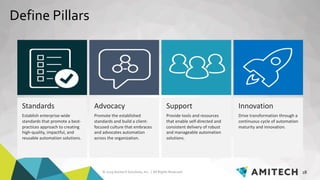 © 2019 Amitech Solutions, Inc. | All Rights Reserved. 18
Standards
Establish enterprise-wide
standards that promote a best-
practices approach to creating
high-quality, impactful, and
reusable automation solutions.
Advocacy
Promote the established
standards and build a client-
focused culture that embraces
and advocates automation
across the organization.
Support
Provide tools and resources
that enable self-directed and
consistent delivery of robust
and manageable automation
solutions.
Innovation
Drive transformation through a
continuous cycle of automation
maturity and innovation.
Define Pillars
 