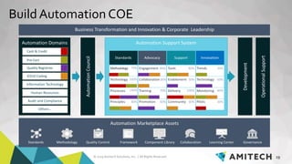 © 2019 Amitech Solutions, Inc. | All Rights Reserved. 19
Build Automation COE
Business Transformation and Innovation & Corporate Leadership
Development
OperationalSupport
Automation Domains
France (Finance)
Japan
Structured Finance
Tax
Information Technology
Human Resources
Automation Support System
Standards Support InnovationAdvocacy
Methodology Tools TrendsEngagement
Technology Enablement TechnologyCollaboration
Processes Delivery MonitoringTraining
Principles Community PilotsPromotion
AutomationCouncil
Others…
Audit and Compliance
Automation Marketplace Assets
FrameworkStandards CollaborationMethodology Learning CenterQuality Control GovernanceComponent Library
100%
100%
70% 80%
30%
100%
80%
80%
30%
30%
30%
30%
80%
60%
60%
70%
Cash & Credit
Pre-Cert
Quality Registries
ICD10 Coding
 
