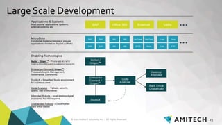 © 2019 Amitech Solutions, Inc. | All Rights Reserved. 23
SAP Office 365 External
Applications & Systems
Most popular applications, systems,
external vendors, etc.
SAP SAP
Utility
SAP SAP
365 365
365 365
AmTower MasTech
SFDC Maps
Logs Drive
Calc FTP
MicroBots
Functional implementations of popular
applications. Hosted on MyGo! (UiPath)
Enabling Technologies
MyGo! / Origen™– Private app store for
hostingMicroBotsand reusable components
Enterprise Connect /Origen™–
Process Lifecycle Management,
Governance, Community
StudioX – Simplified Studio environment
for business users
Code Analyzer – Validate security,
quality, use of MicroBots
Attended Robots – local desktop digital
assistants. No VDI required.
Unattended Robots – Cloud hosted
back office robots
Enterprise
Connect /
Origen™
StudioX
MyGo! /
Origen™
Desktop
Attended
Back Office
Unattended
Code
Analyzer
Large Scale Development
 
