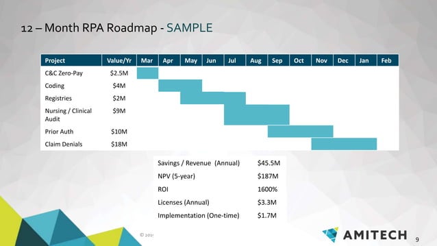 RPA Portfolio Assessment | PPTX