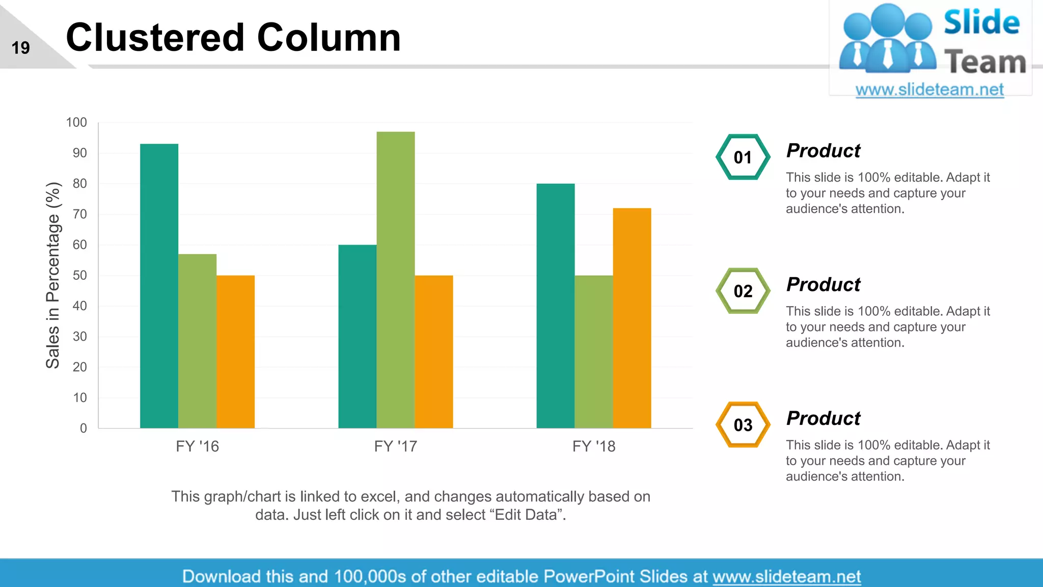 Clustered Column19
0
10
20
30
40
50
60
70
80
90
100
FY '16 FY '17 FY '18
SalesinPercentage(%)
This graph/chart is linked to excel, and changes automatically based on
data. Just left click on it and select “Edit Data”.
Product
This slide is 100% editable. Adapt it
to your needs and capture your
audience's attention.
01
Product
This slide is 100% editable. Adapt it
to your needs and capture your
audience's attention.
02
Product
This slide is 100% editable. Adapt it
to your needs and capture your
audience's attention.
03
 
