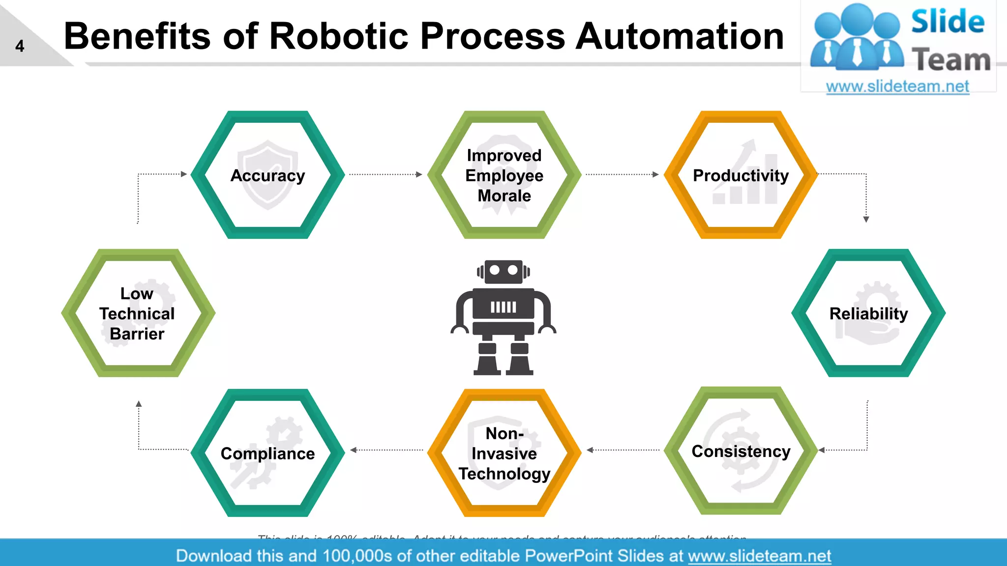 Benefits of Robotic Process Automation4
Accuracy
Improved
Employee
Morale
Productivity
Reliability
Consistency
Non-
Invasive
Technology
Compliance
Low
Technical
Barrier
This slide is 100% editable. Adapt it to your needs and capture your audience's attention.
 