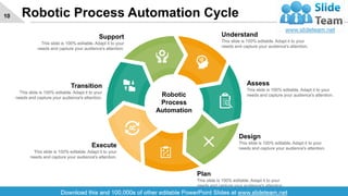 Robotic Process Automation Cycle10
Robotic
Process
Automation
Understand
This slide is 100% editable. Adapt it to your
needs and capture your audience's attention.
Assess
This slide is 100% editable. Adapt it to your
needs and capture your audience's attention.
Design
This slide is 100% editable. Adapt it to your
needs and capture your audience's attention.
Plan
This slide is 100% editable. Adapt it to your
needs and capture your audience's attention.
Execute
This slide is 100% editable. Adapt it to your
needs and capture your audience's attention.
Transition
This slide is 100% editable. Adapt it to your
needs and capture your audience's attention.
Support
This slide is 100% editable. Adapt it to your
needs and capture your audience's attention.
 