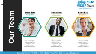 OurTeam
This slide is 100%
editable. Adapt it to
your needs and
capture your
audience's attention.
Designation
Name Here
This slide is 100%
editable. Adapt it to
your needs and
capture your
audience's attention.
Designation
Name Here
This slide is 100%
editable. Adapt it to
your needs and
capture your
audience's attention.
Designation
Name Here
13
 