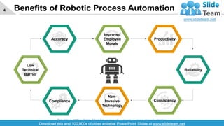 Benefits of Robotic Process Automation4
Accuracy
Improved
Employee
Morale
Productivity
Reliability
Consistency
Non-
Invasive
Technology
Compliance
Low
Technical
Barrier
This slide is 100% editable. Adapt it to your needs and capture your audience's attention.
 