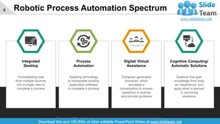 Robotic Process Automation Spectrum5
Integrated
Desktop
Process
Automation
Digital/ Virtual
Assistance
Cognitive Computing/
Automatic Solutions
Consolidating data
from multiple sources
into a single view to
complete a process
Applying technology
to manipulate existing
application software
to complete a process
Computer-generated
character, which
simulates a
conversation to answer
questions or queries
and provide guidance
Systems that gain
knowledge from data
as “experience” and
apply what is learned
in upcoming
situations
This slide is 100% editable. Adapt it to your needs and capture your audience's attention.
 