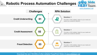 Robotic Process Automation Challenges & Solution6
Credit Underwriting 01
Credit Assessment 02
Fraud Detection 03
Solution 1
This slide is 100% editable. Adapt it to your needs and
capture your audience's attention.
Solution 1
This slide is 100% editable. Adapt it to your needs and
capture your audience's attention.
Solution 1
This slide is 100% editable. Adapt it to your needs and
capture your audience's attention.
Challenges RPA Solution
This slide is 100% editable. Adapt it to your needs and capture your audience's attention.
 