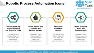 Robotic Process Automation Icons7
Configurations that
Automate Manual
and Repetitive Tasks
Virtual ‘Robots’ that
Integrate with
Existing Software
Replication
of Desktop
Actions
Driven by Simple
Rules and
Business Logic
This slide is 100%
editable. Adapt it to
your needs and
capture your
audience's attention.
This slide is 100%
editable. Adapt it to
your needs and
capture your
audience's attention.
This slide is 100%
editable. Adapt it to
your needs and
capture your
audience's attention.
This slide is 100%
editable. Adapt it to
your needs and
capture your
audience's attention.
This slide is 100% editable. Adapt it to your needs and capture your audience's attention.
 