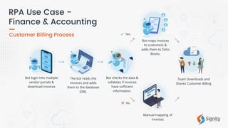 Bill Processing Through Bot RPA+PPT+v2.ppsx