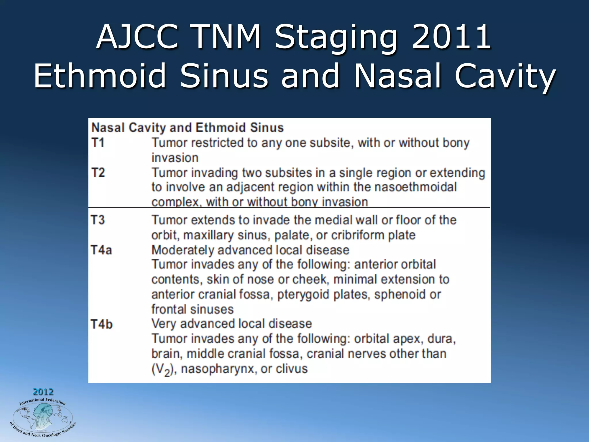 AJCC TNM Staging 2011
Ethmoid Sinus and Nasal Cavity




2012
 