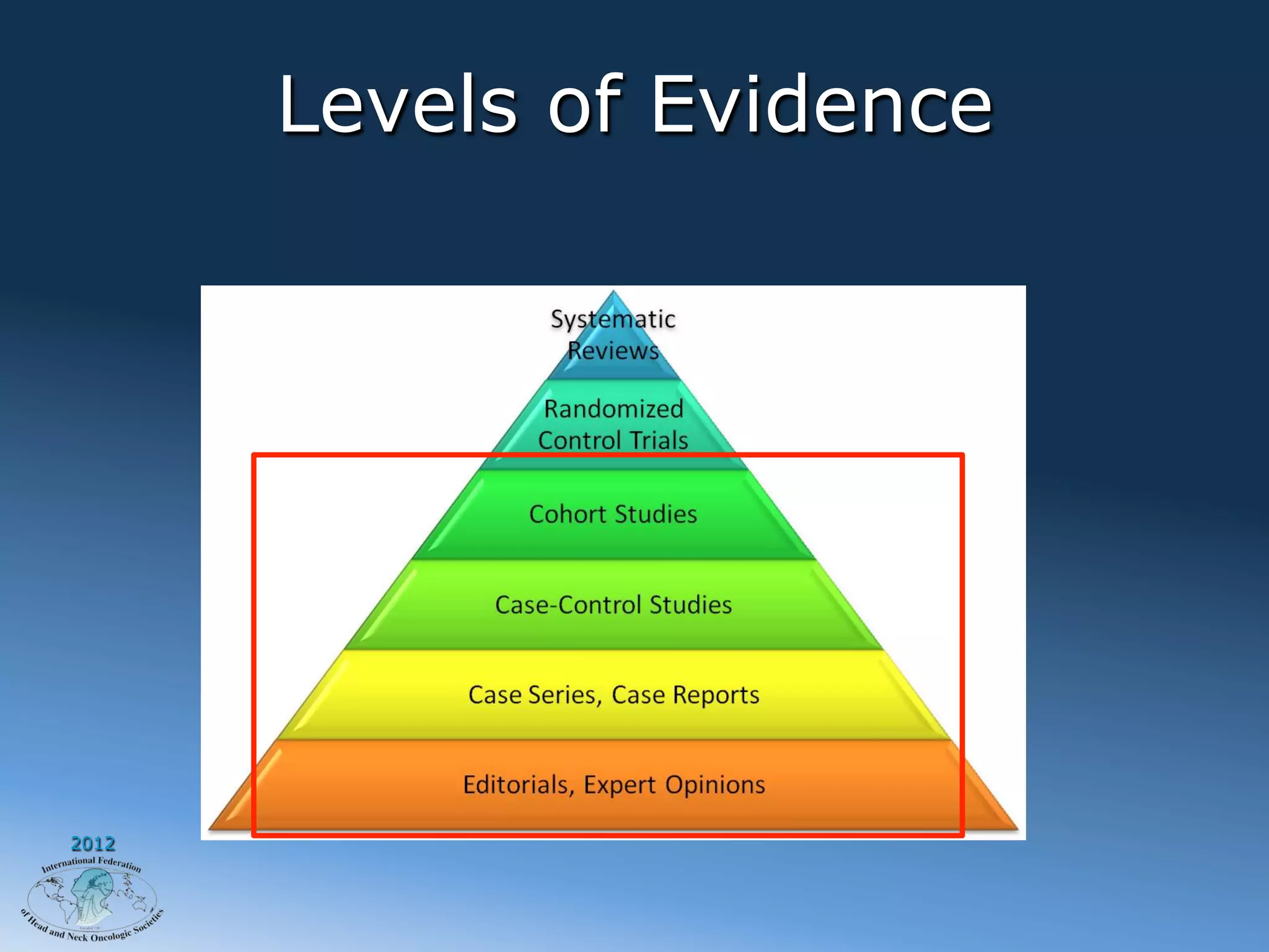 Levels of Evidence




2012
 