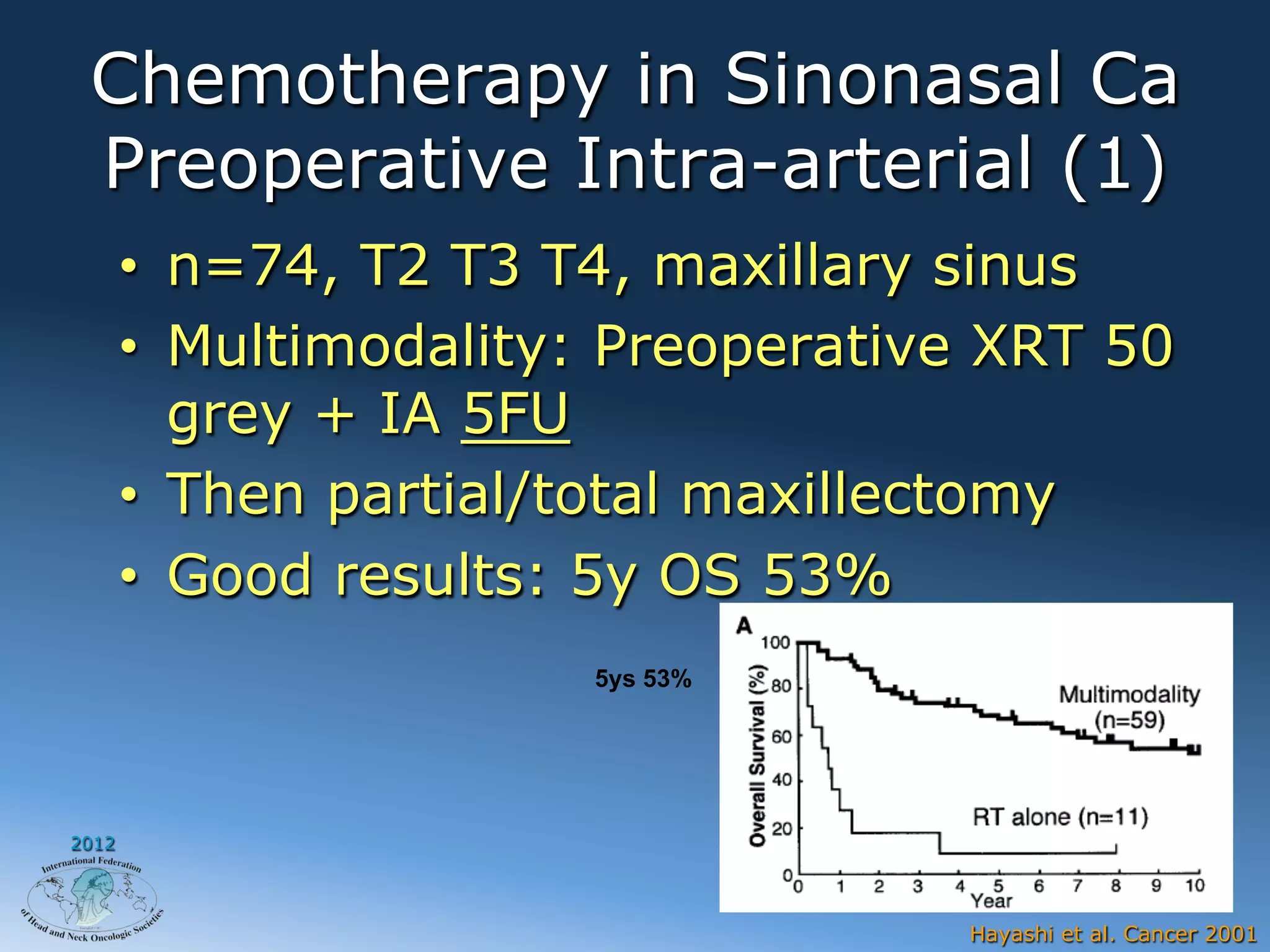 Chemotherapy in Sinonasal Ca
 Preoperative Intra-arterial (1)
       •  n=74, T2 T3 T4, maxillary sinus
       •  Multimodality: Preoperative XRT 50
          grey + IA 5FU
       •  Then partial/total maxillectomy
       •  Good results: 5y OS 53%
                       5ys 53%




2012




                                    Hayashi et al. Cancer 2001
 