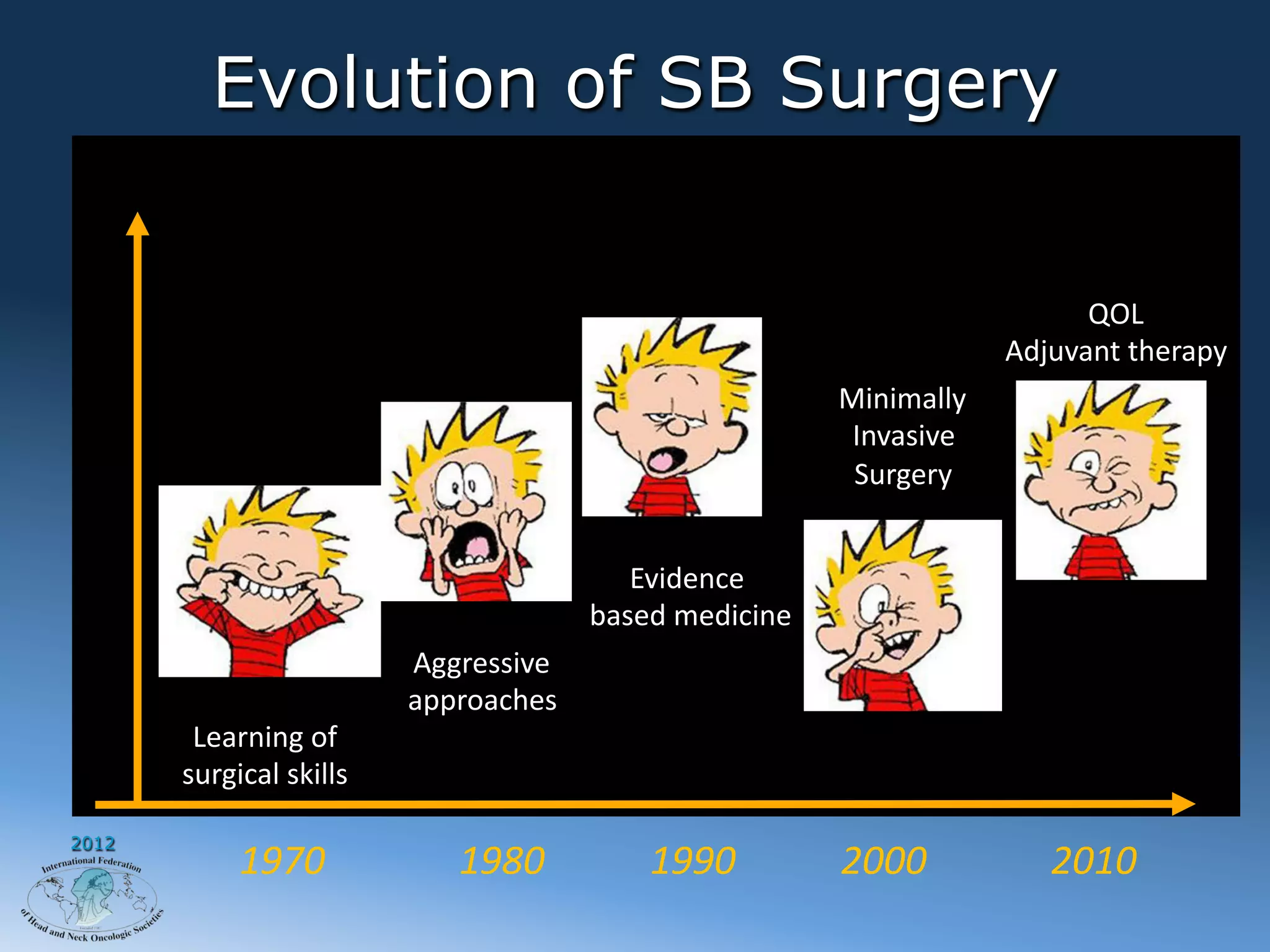 Evolution of SB Surgery


                                                                                                                                                                                                               QOL	
  
                                                                                                                                                                                                         Adjuvant	
  therapy	
  
                                                                                                                                                                Minimally	
  	
  
                                                                                                                                                                 Invasive	
  	
  
                                                                                                                                                                 Surgery	
  


                                                                                                      Evidence	
  
                                                                                                                	
  
                                                                                                   based	
  medicine 	
  
                                                       Aggressive	
  	
  
                                                       approaches	
  
        Learning	
  of	
  	
  
       surgical	
  skills	
  

2012
              1970	
  	
  	
  	
  	
  	
  	
  	
  	
  	
  	
  	
  	
  	
  1980	
  	
  	
  	
  	
  	
  	
  	
  	
  	
  	
  1990	
  	
  	
  	
  	
  	
  	
  	
  	
  	
  	
  2000	
  	
  	
  	
  	
  	
  	
  	
  	
  	
  	
  	
  	
  2010	
  
 