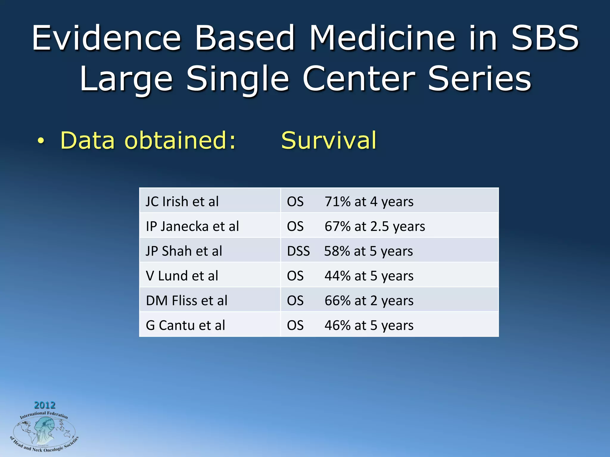 Evidence Based Medicine in SBS
   Large Single Center Series
•  Data obtained:                    Survival

         JC	
  Irish	
  et	
  al     OS	
  	
  	
  	
  	
  	
  71%	
  at	
  4	
  years
         IP	
  Janecka	
  et	
  al   OS	
  	
  	
  	
  	
  	
  67%	
  at	
  2.5	
  years
         JP	
  Shah	
  et	
  al      DSS	
  	
  	
  	
  58%	
  at	
  5	
  years
         V	
  Lund	
  et	
  al       OS	
  	
  	
  	
  	
  	
  44%	
  at	
  5	
  years
         DM	
  Fliss	
  et	
  al     OS	
  	
  	
  	
  	
  	
  66%	
  at	
  2	
  years
         G	
  Cantu	
  et	
  al      OS	
  	
  	
  	
  	
  	
  46%	
  at	
  5	
  years




2012
 