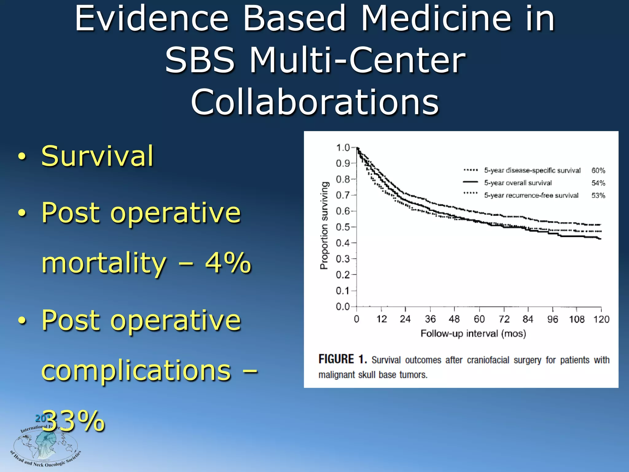 Evidence Based Medicine in
             SBS Multi-Center
              Collaborations
•  Survival

•  Post operative
  mortality – 4%

•  Post operative
  complications –
  33%
 2012
 