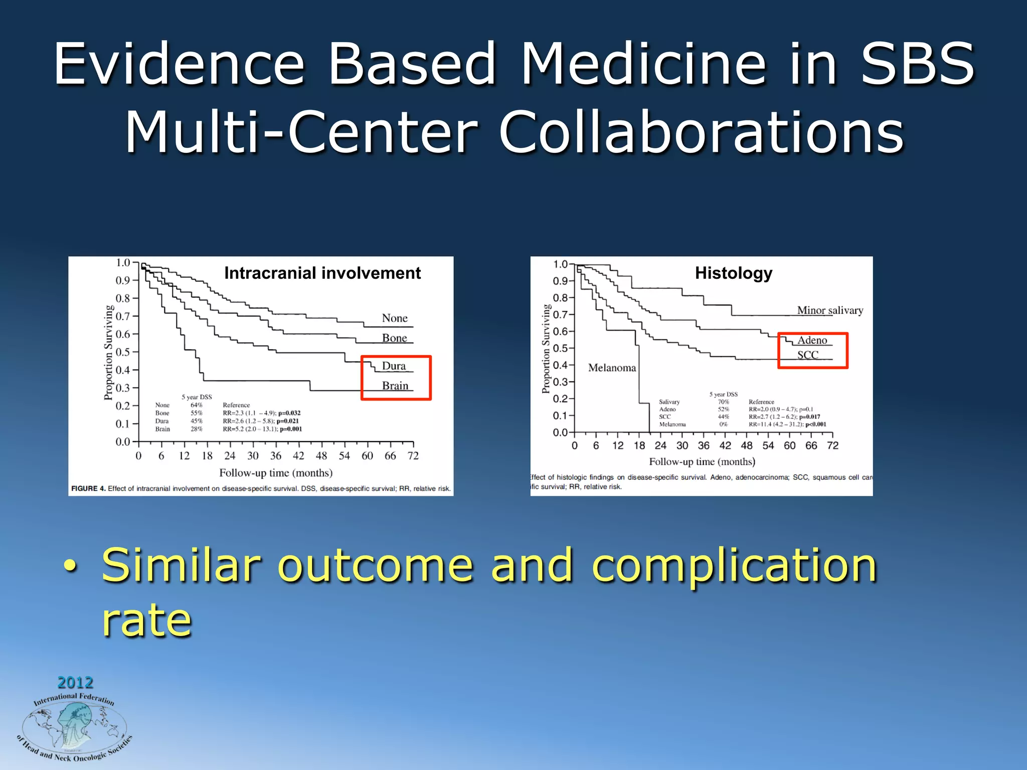 Evidence Based Medicine in SBS
  Multi-Center Collaborations

       Intracranial involvement   Histology




•  Similar outcome and complication
   rate
2012
 