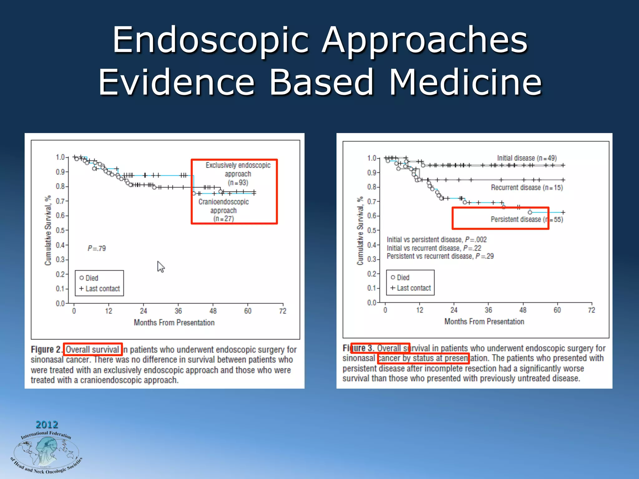 Endoscopic Approaches
       Evidence Based Medicine




2012
 