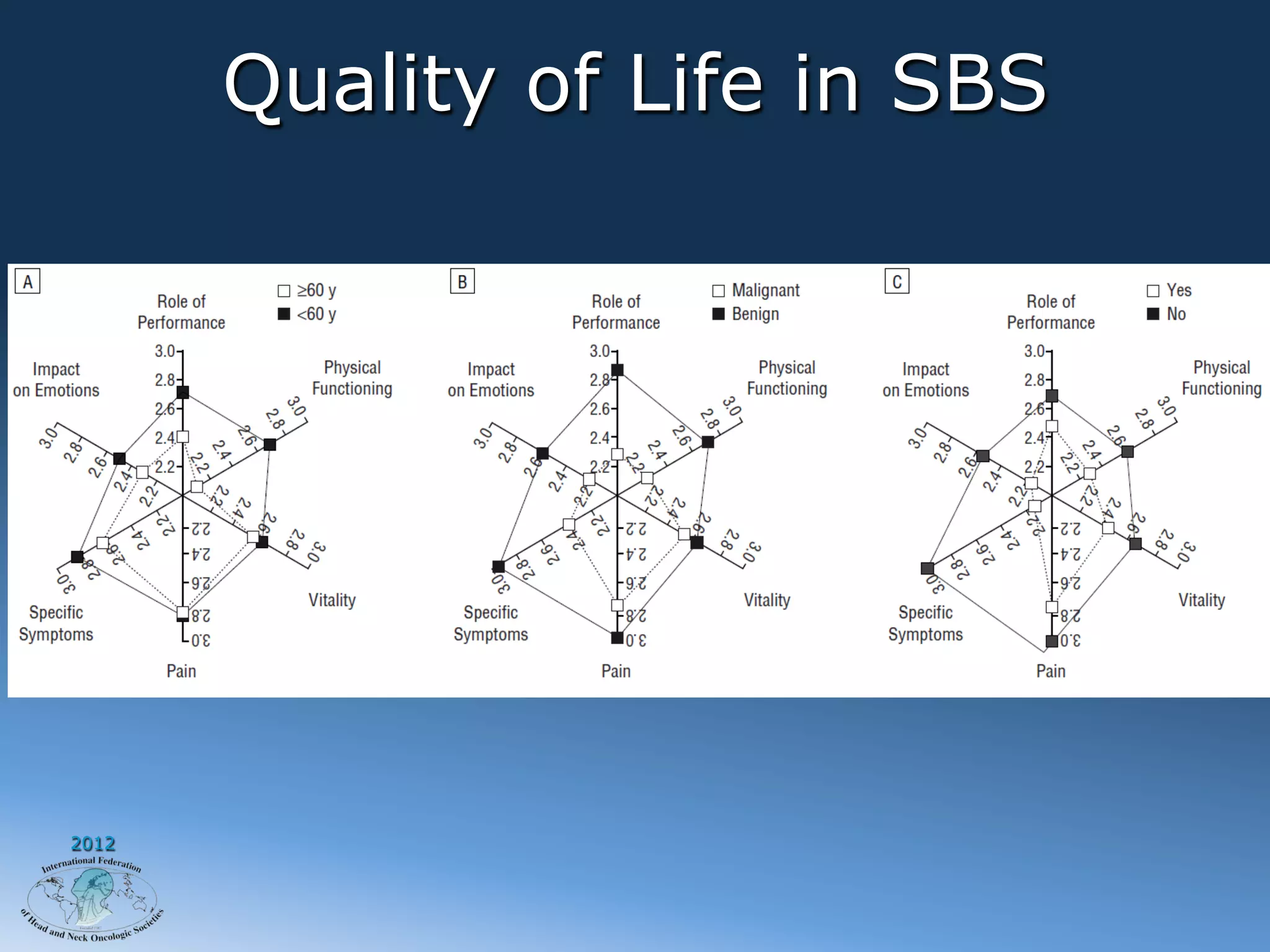 Quality of Life in SBS




2012
 