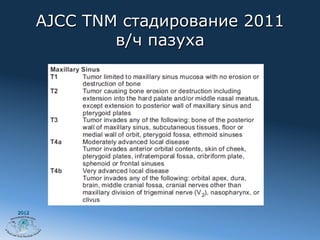 AJCC TNM стадирование 2011
               в/ч пазуха




2012
 