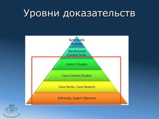 Уровни доказательств




2012
 