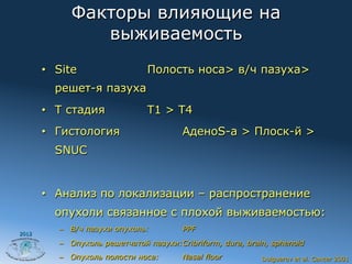Факторы влияющие на
                выживаемость
       •  Site                  Полость носа> в/ч пазуха>
         решет-я пазуха
       •  T стадия              T1 > T4
       •  Гистология                     АденоS-a > Плоск-й >
         SNUC


       •  Анализ по локализации – распространение
         опухоли связанное с плохой выживаемостью:
          –  В/ч пазухи опухоль:         PPF
2012

          –  Опухоль решетчатой пазухи:Cribriform, dura, brain, sphenoid
          –  Опухоль полости носа:       Nasal floor         Dulguerov et al. Cancer 2001
 