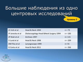 Большие наблюдения из одно
   центровых исследований
                                                                                             Уровень	
  5	
  



       JC	
  Irish	
  et	
  al     Head	
  &	
  Neck	
  1994                            n	
  =	
  73
       IP	
  Janecka	
  et	
  al   Otolaryngology	
  Head	
  &Neck	
  Surgery	
  1994   n	
  =	
  183
       JP	
  Shah	
  et	
  al      Archives	
  1997                                     n=	
  115
       V	
  Lund	
  et	
  al       Head	
  &	
  Neck	
  1998                            n	
  =	
  209
       DM	
  Fliss	
  et	
  al     Laryngoscope	
  1999                                 n=	
  55
       G	
  Cantu	
  et	
  al      Head	
  &	
  Neck	
  2011                            n	
  =	
  366


2012
 