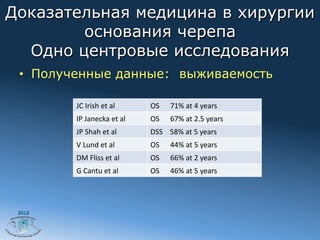 Доказательная медицина в хирургии
        основания черепа
  Одно центровые исследования
 •  Полученные данные: выживаемость

        JC	
  Irish	
  et	
  al     OS	
  	
  	
  	
  	
  	
  71%	
  at	
  4	
  years
        IP	
  Janecka	
  et	
  al   OS	
  	
  	
  	
  	
  	
  67%	
  at	
  2.5	
  years
        JP	
  Shah	
  et	
  al      DSS	
  	
  	
  	
  58%	
  at	
  5	
  years
        V	
  Lund	
  et	
  al       OS	
  	
  	
  	
  	
  	
  44%	
  at	
  5	
  years
        DM	
  Fliss	
  et	
  al     OS	
  	
  	
  	
  	
  	
  66%	
  at	
  2	
  years
        G	
  Cantu	
  et	
  al      OS	
  	
  	
  	
  	
  	
  46%	
  at	
  5	
  years




 2012
 