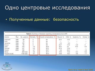 Одно центровые исследования

•  Полученные данные: безопасность




2012




                             Ganly et al. Head & Neck 2005
 