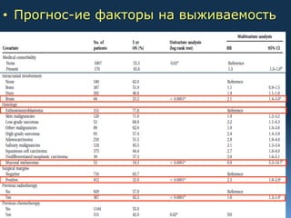•  Прогнос-ие факторы на выживаемость




 2012
 