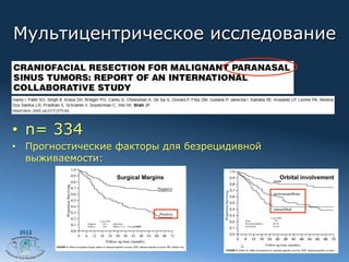 Мультицентрическое исследование




•  n= 334
•  Прогностические факторы для безрецидивной
   выживаемости:
                  Surgical Margins	
           Orbital involvement	




 2012
 
