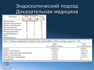 Эндоскопический подход
       Доказательная медицина




2012
 