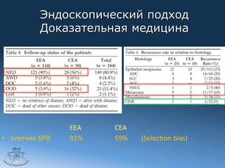Эндоскопический подход
               Доказательная медицина




      	
   	
   	
     	
  EEA   	
     	
  CEA	
  
•  5летняя	
  БРВ:     	
  91%   	
     	
  59%	
  	
  	
  	
  	
  	
  	
  	
  (Selec‰on	
  bias)	
  
    2012
 