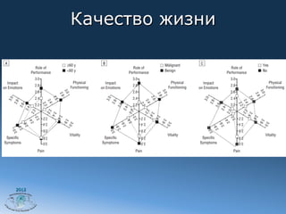 Качество жизни




2012
 