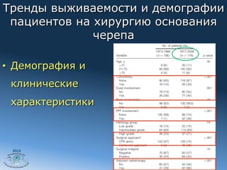 Тренды выживаемости и демографии
 пациентов на хирургию основания
              черепа

•  Демография и
 клинические
 характеристики



 2012
 