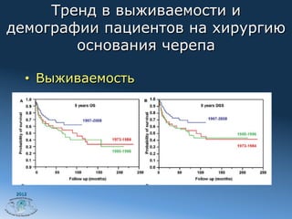 Тренд в выживаемости и
демографии пациентов на хирургию
        основания черепа

    •  Выживаемость




 2012
 