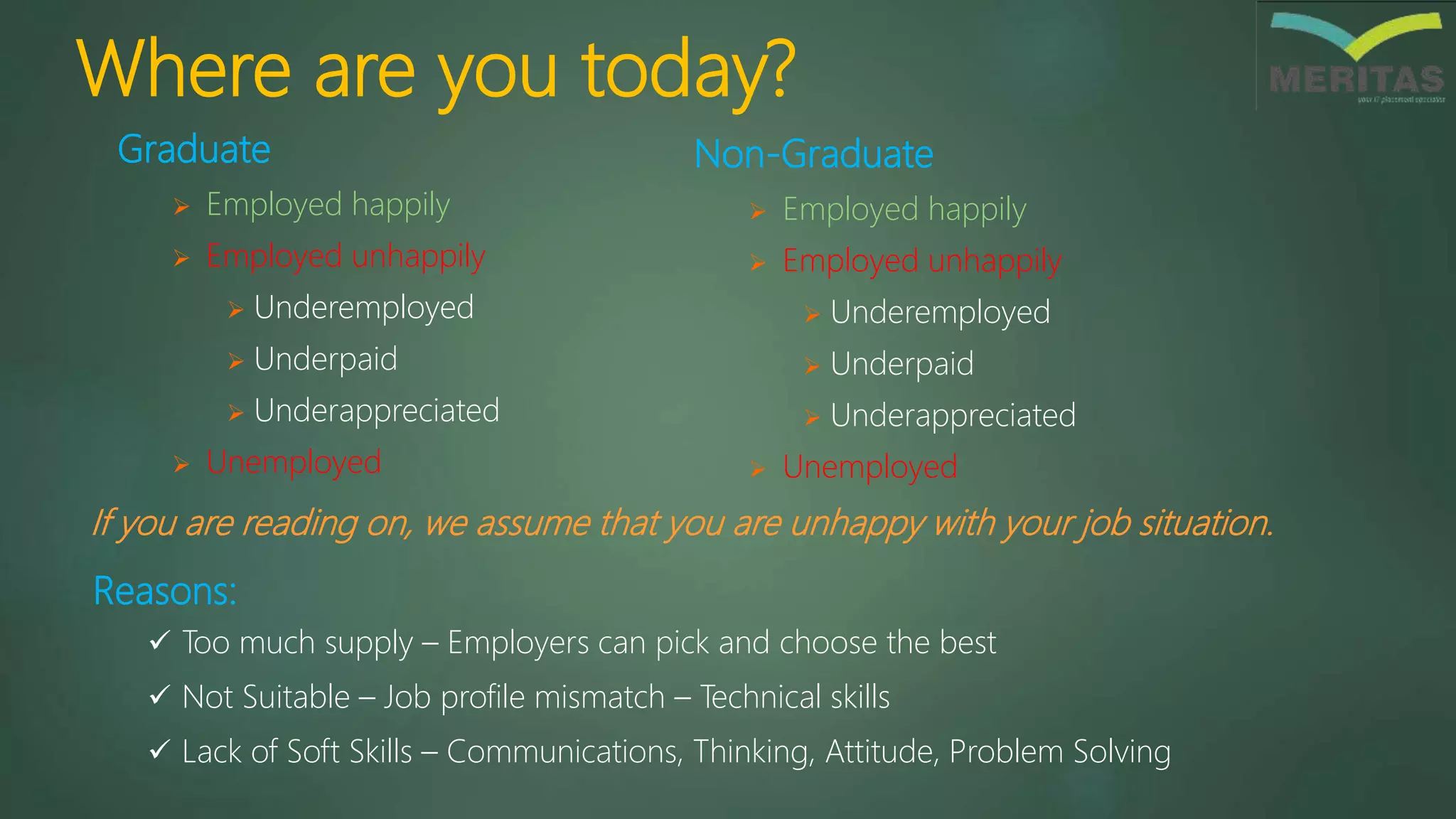 Where are you today?
Graduate
 Employed happily
 Employed unhappily
 Underemployed
 Underpaid
 Underappreciated
 Unemployed
If you are reading on, we assume that you are unhappy with your job situation.
Reasons:
 Too much supply – Employers can pick and choose the best
 Not Suitable – Job profile mismatch – Technical skills
 Lack of Soft Skills – Communications, Thinking, Attitude, Problem Solving
Non-Graduate
 Employed happily
 Employed unhappily
 Underemployed
 Underpaid
 Underappreciated
 Unemployed
 
