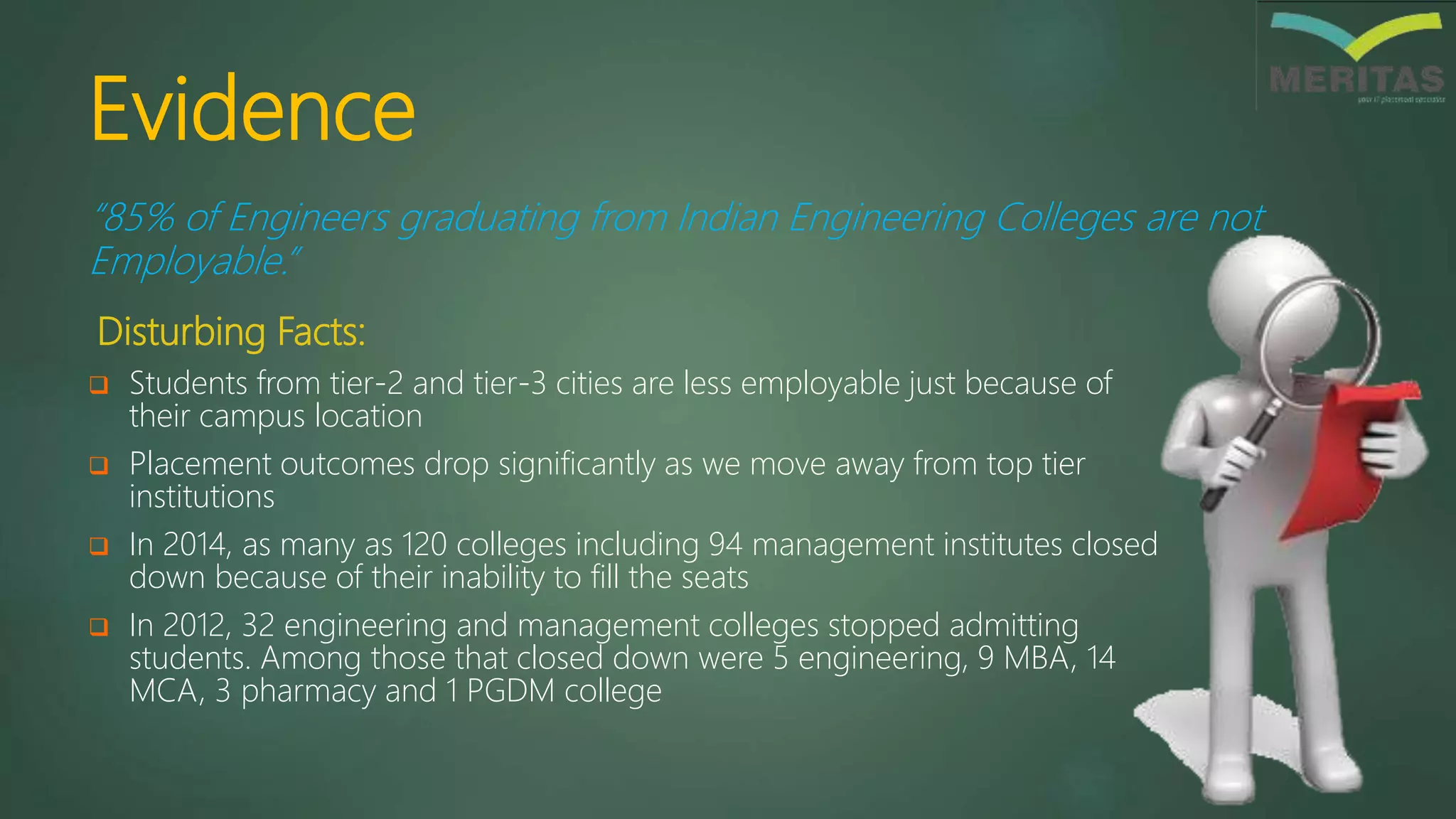 Evidence
Disturbing Facts:
 Students from tier-2 and tier-3 cities are less employable just because of
their campus location
 Placement outcomes drop significantly as we move away from top tier
institutions
 In 2014, as many as 120 colleges including 94 management institutes closed
down because of their inability to fill the seats
 In 2012, 32 engineering and management colleges stopped admitting
students. Among those that closed down were 5 engineering, 9 MBA, 14
MCA, 3 pharmacy and 1 PGDM college
“85% of Engineers graduating from Indian Engineering Colleges are not
Employable.”
 