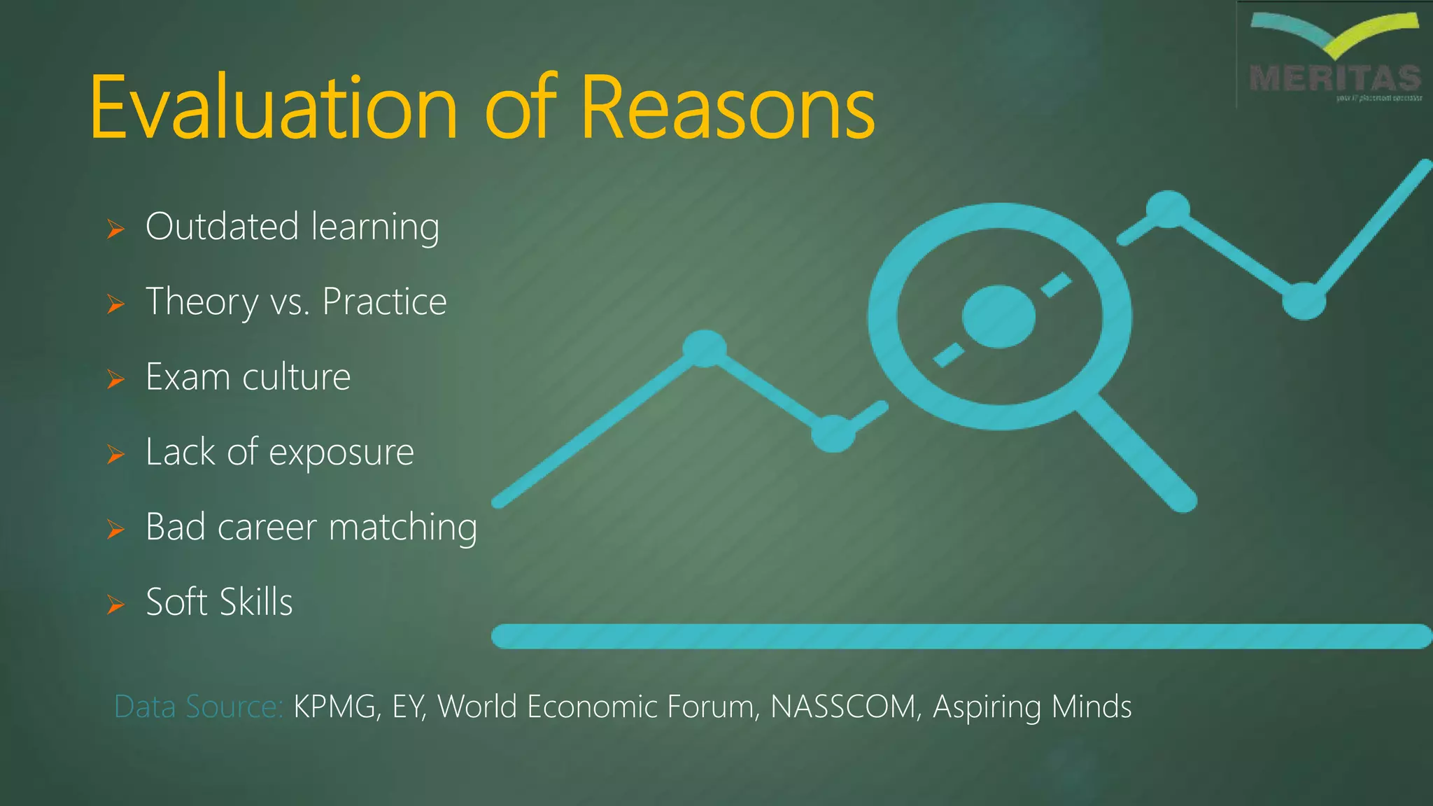 Evaluation of Reasons
 Outdated learning
 Theory vs. Practice
 Exam culture
 Lack of exposure
 Bad career matching
 Soft Skills
Data Source: KPMG, EY, World Economic Forum, NASSCOM, Aspiring Minds
 