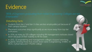 Evidence
Disturbing Facts:
 Students from tier-2 and tier-3 cities are less employable just because of
their campus location
 Placement outcomes drop significantly as we move away from top tier
institutions
 In 2014, as many as 120 colleges including 94 management institutes closed
down because of their inability to fill the seats
 In 2012, 32 engineering and management colleges stopped admitting
students. Among those that closed down were 5 engineering, 9 MBA, 14
MCA, 3 pharmacy and 1 PGDM college
“85% of Engineers graduating from Indian Engineering Colleges are not
Employable.”
 