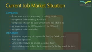 Current Job Market Situation
Companies
 do not want to spend any money on training recruits
 want people to be job ready from day 1
 want people who can do a job without being told what to do
 are always looking for 200% productivity for 50% cost
 want people to be multi-skilled
Job Seekers
 Some want to get only into a particular field (say Development)
 Want a job right away
 Some will be ready to do any job as long as it pays
 Lose confidence and skills as the time goes on (while they search for Job)
 