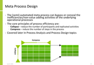 Meta Process Definition RPA (Robotic Process Automation), POA (Process Oriented Architecture ...