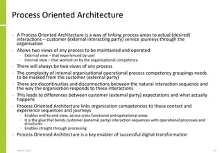 RPA (Robotic Process Automation), POA (Process Oriented Architecture ...