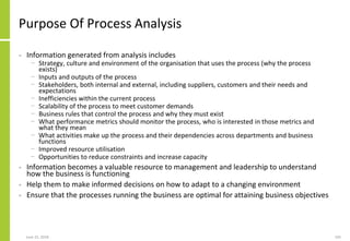 June 25, 2018 105
Purpose Of Process Analysis
• Information generated from analysis includes
− Strategy, culture and envir...