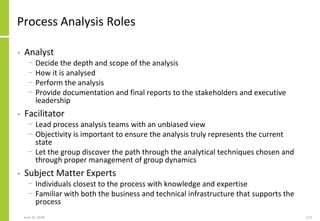 June 25, 2018 112
Process Analysis Roles
• Analyst
− Decide the depth and scope of the analysis
− How it is analysed
− Per...