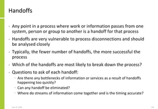 June 25, 2018 130
Handoffs
• Any point in a process where work or information passes from one
system, person or group to a...