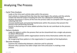 June 25, 2018 155
Analysing The Process
• Cycle-Time Analysis
− Looks at the time each activity takes within the process
−...